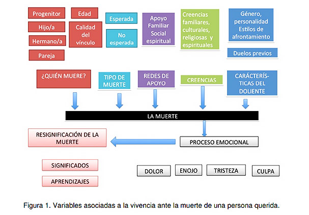 grief-process therapy at Bluestone